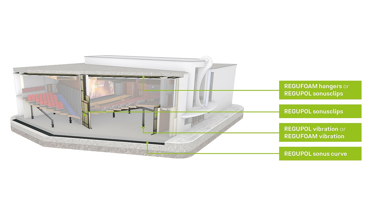 Rendering of a cinema in which suitable REGUPOL products are shown.