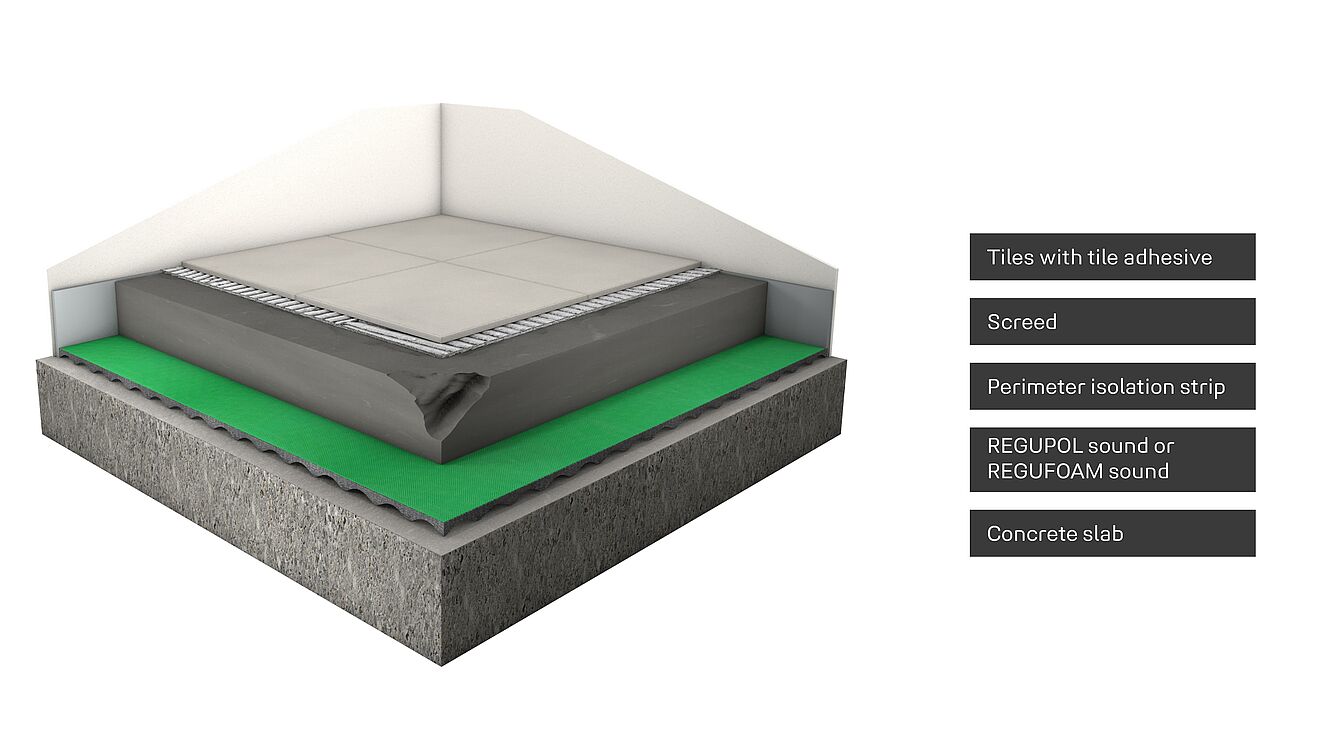 Rendering of a floor structure with REGUPOL sound impact sound insulation.